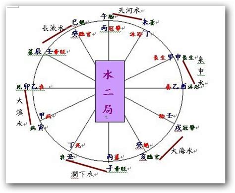 天河水二局|水二局是什麼意思,水二局財運怎麼樣